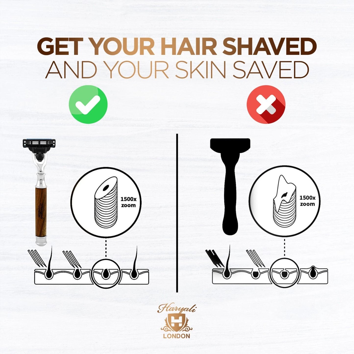 Smart Grip Round 3 Blade Shaving Razor in Wooden Finish - HARYALI LONDON