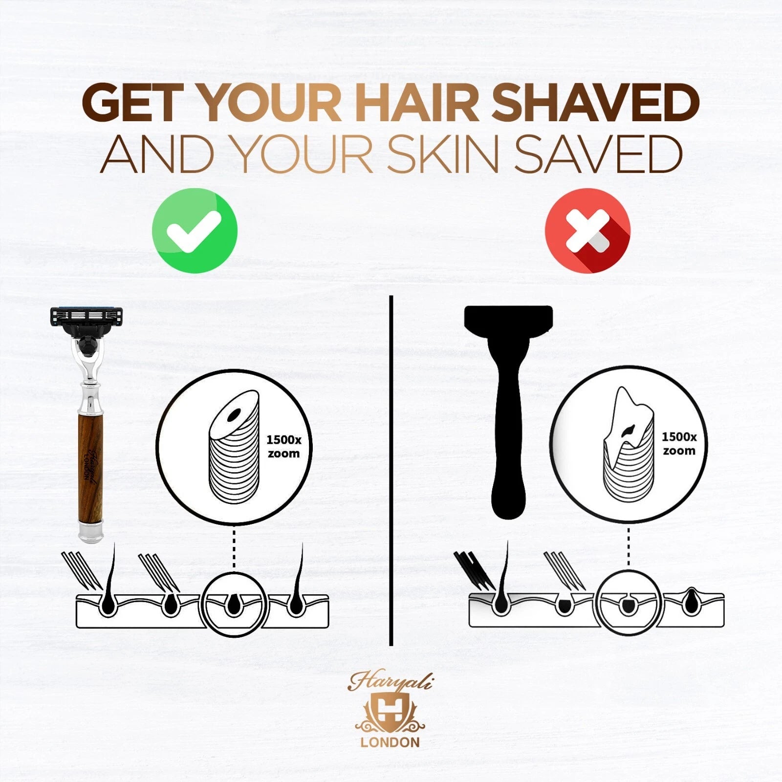 Smart Grip Round 3 Blade Shaving Razor in Wooden Finish - HARYALI LONDON